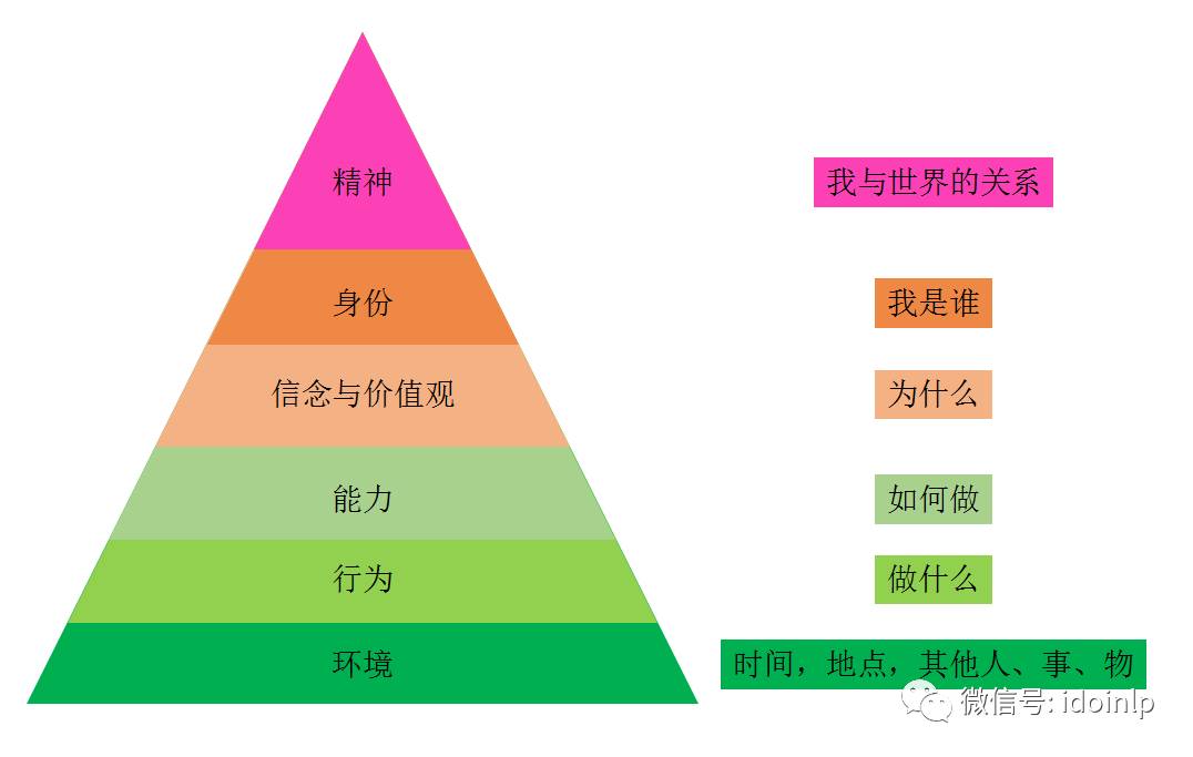 【nlp成长】程光辉:如何引导孩子找到ta人生方向和动力