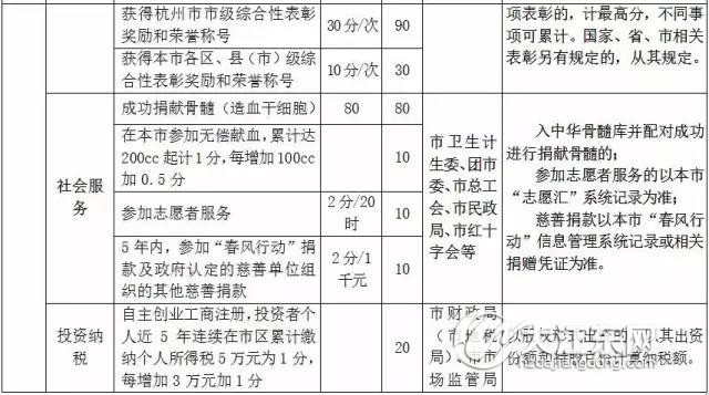 关于流动人口的政府报告