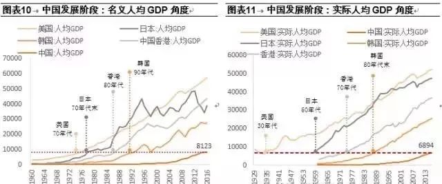 中国七级有多少人口_全中国人口有多少人(2)