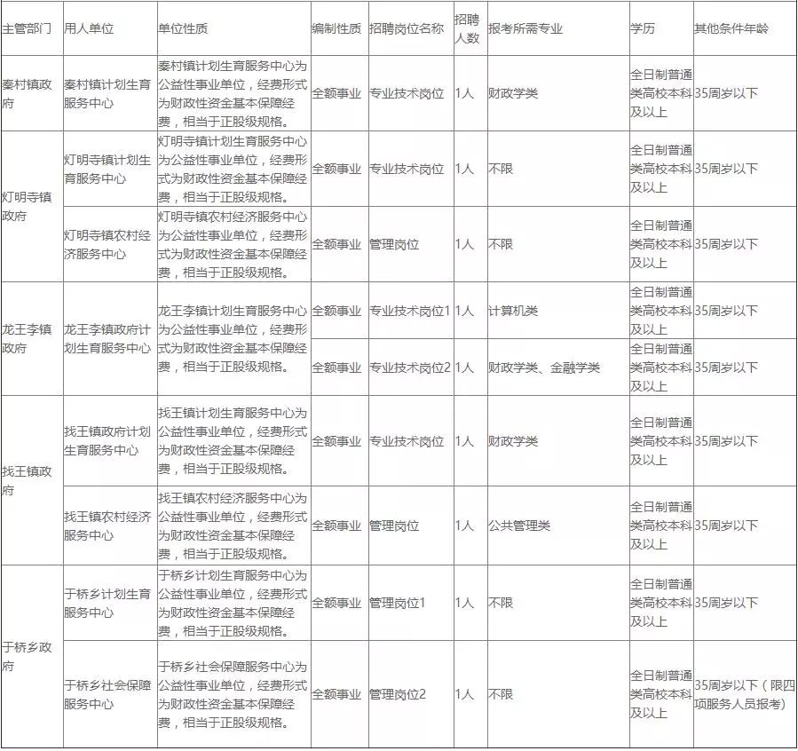 东光县人口有多少_东光县长杨芒果照片