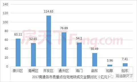 南通GDP构成土地交易_变了 2019年上半年江苏13市GDP曝光,南通竟排在(2)