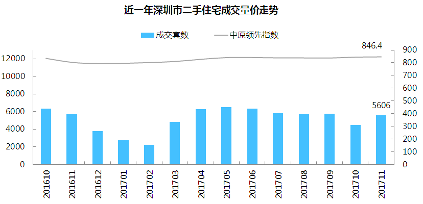 深圳十四五各区gdp2021_深圳2021年一季度10 1区GDP排名来了 各区重点片区及项目曝光(3)