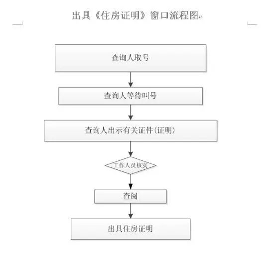 如何查询档案在哪里