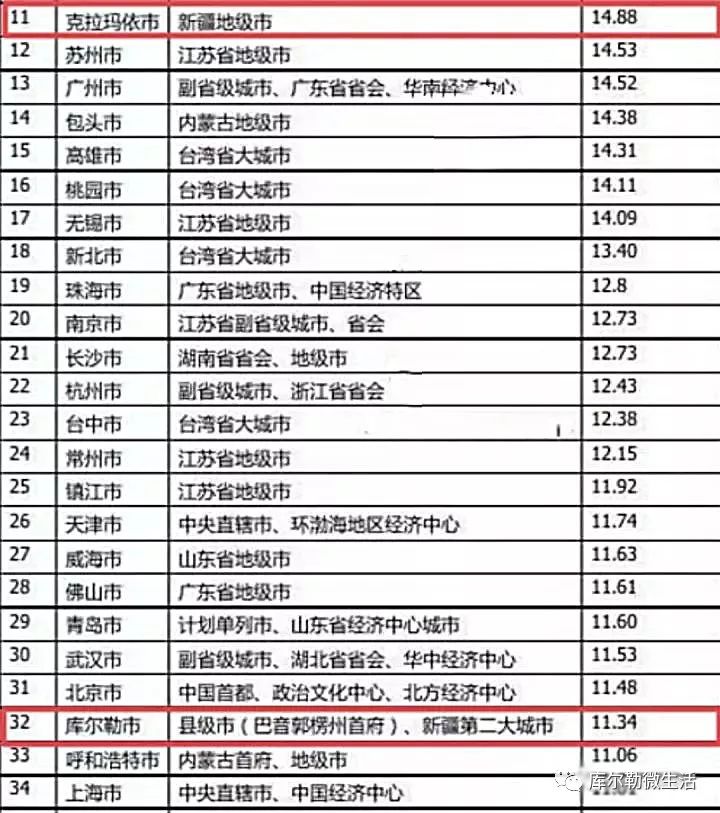 乌鲁木齐gdp及人口_新疆南北疆大环游 丝绸之路 敦煌 嘉峪关 兰州十五日(2)