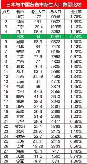 各省人口是多少人_天津庞各庄村多少人口(3)