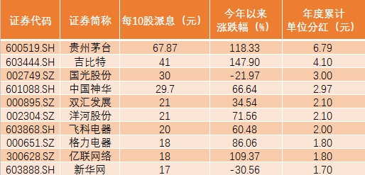 茅台占贵州省gdp2020_飞天茅台酒7月15号行情价,飞天茅台酒53 可能要提高出厂价(2)