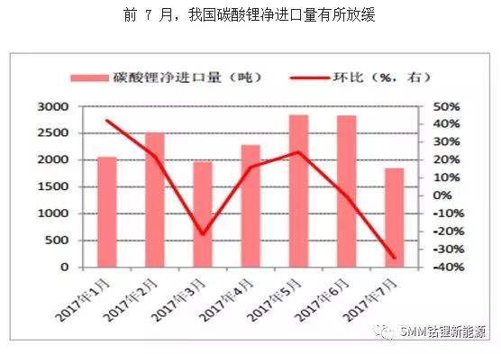 gdp市场价格和生产成本_读 甲 乙两地某类企业单位产品成本构成和市场价格图 ,完成17 18题(3)