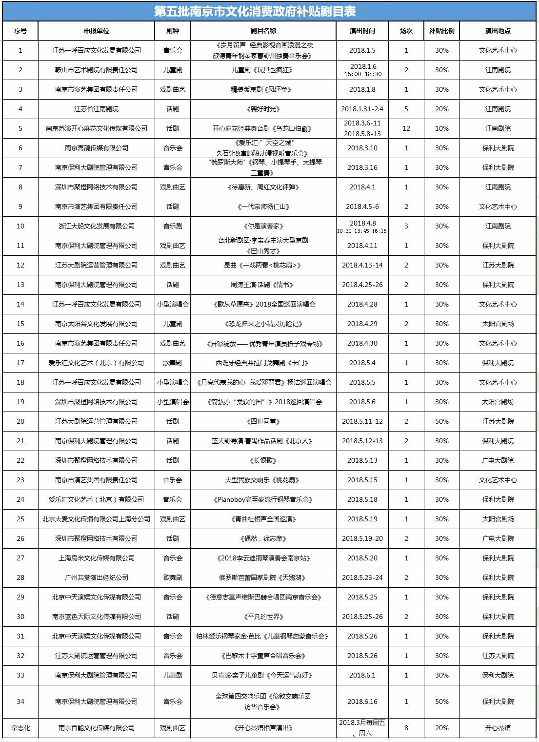 南京目前多少人口_南京人口学院(2)