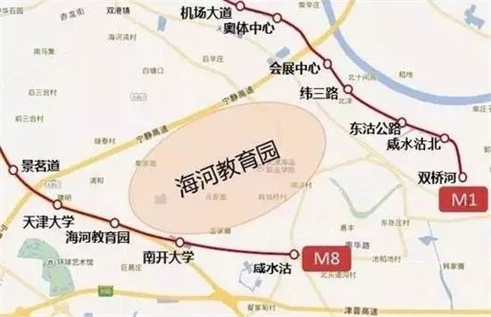 除了地铁线延长段外,津南区还在积极推动地铁8号线的建设.