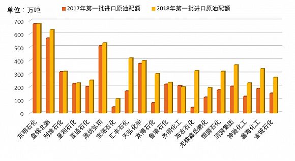 进口配额乘gdp_中国gdp增长图