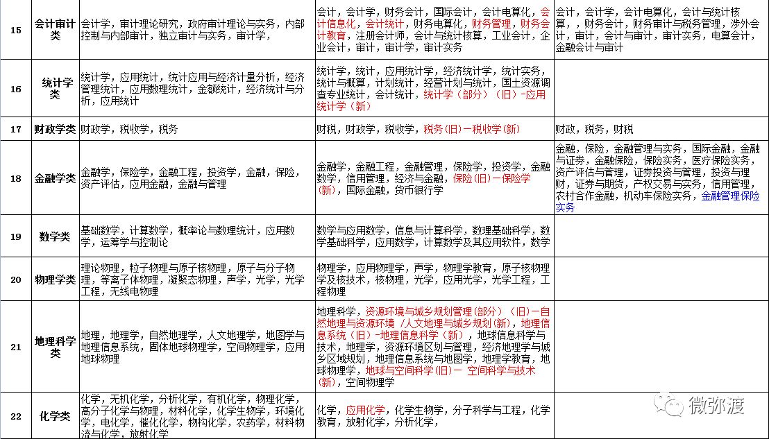 弥渡招聘_弥渡2016年事业单位招聘本月22号资格复审,26号面试