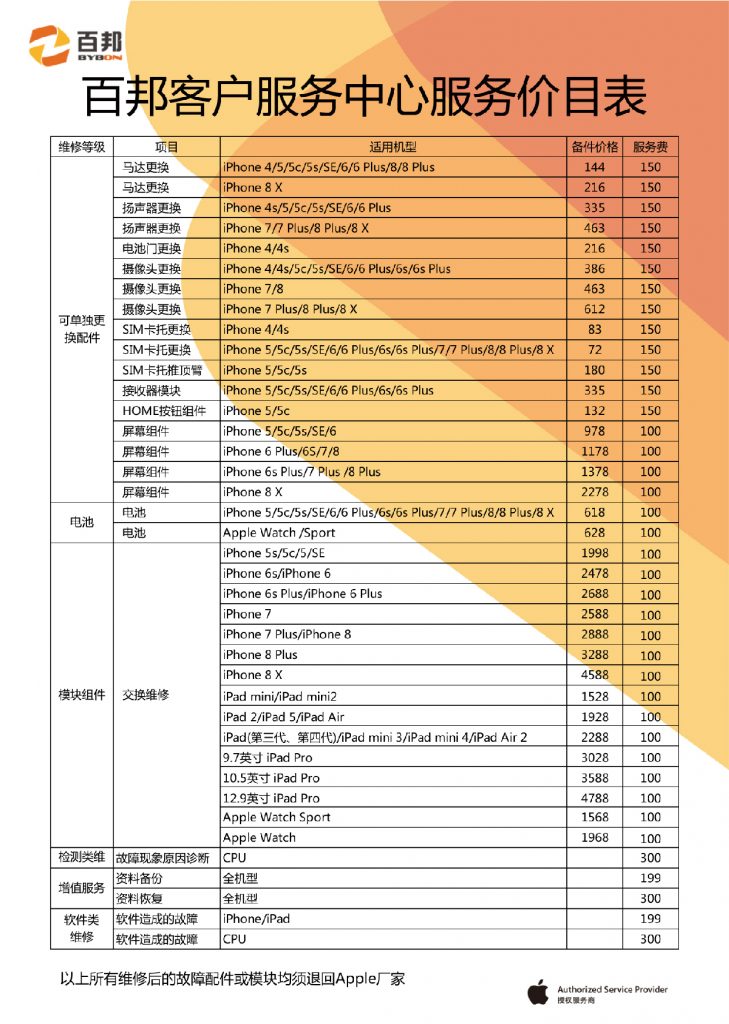 更换一个苹果手机的零件,利润究竟有多高?