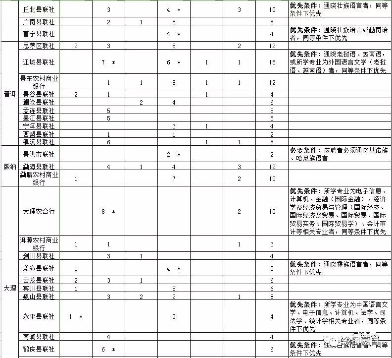 蒙自市城区常住人口_蒙自市图片(2)