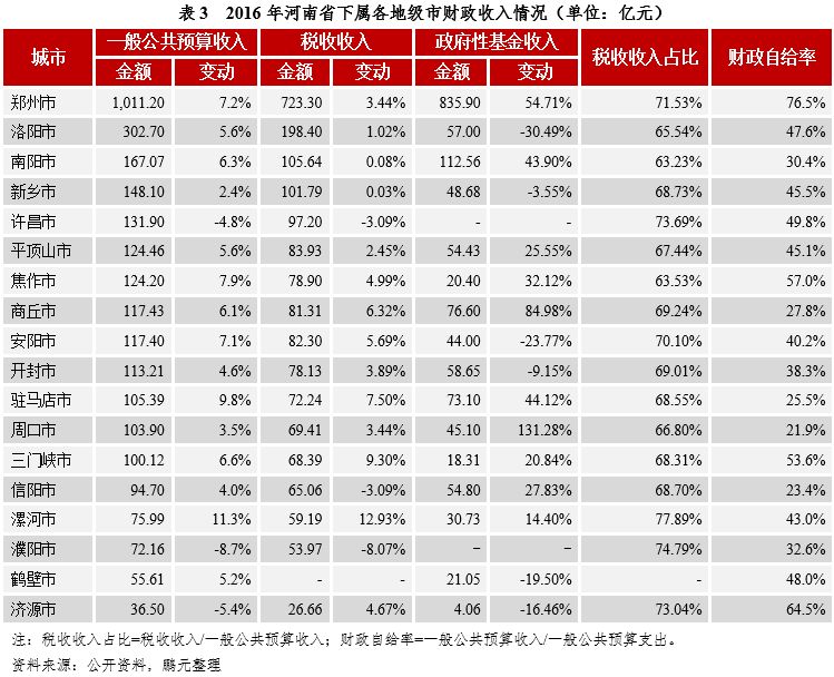 商丘的经济总量_商丘师范学院(2)