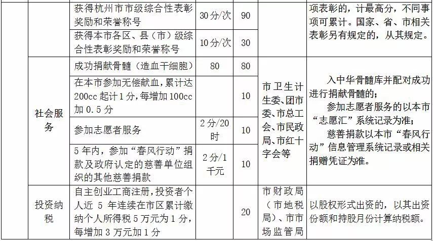 限制人口多少万的户籍_北京历年户籍出生人口(3)