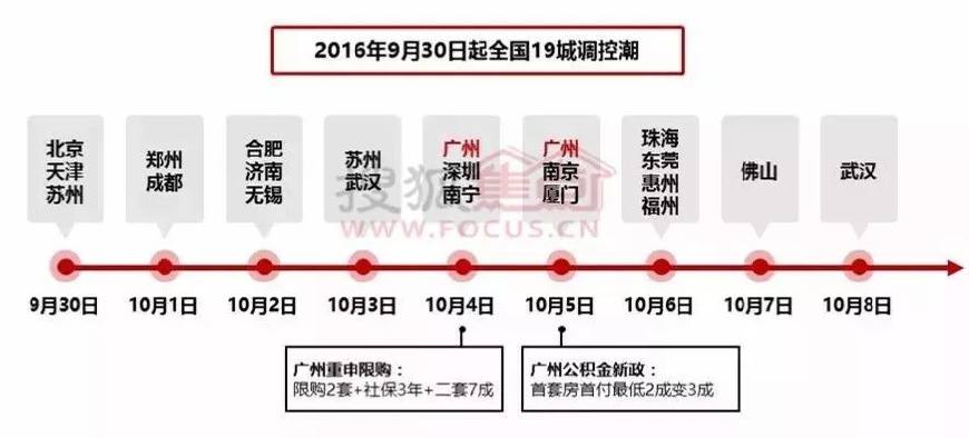 上海非婚人口落户_人口老龄化图片(3)