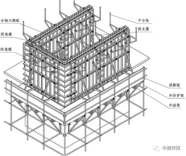 三,全钢大模板的配板方案设计 四,全钢大模板的施工 来源:豆丁施工