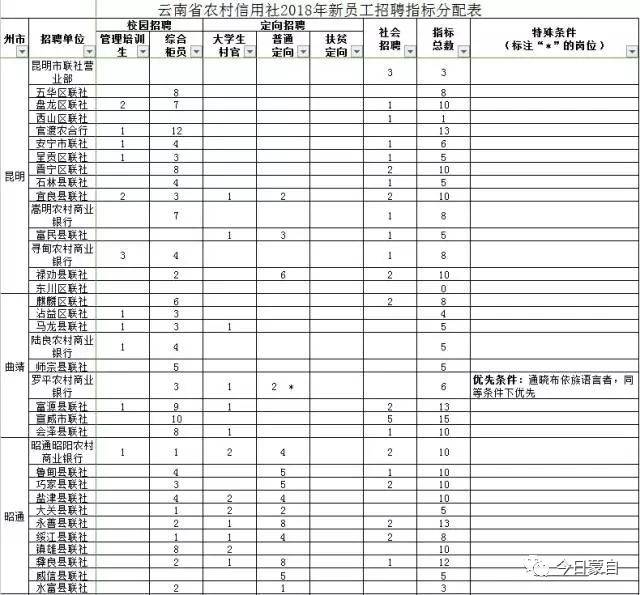 蒙自市城区常住人口_蒙自市图片(2)