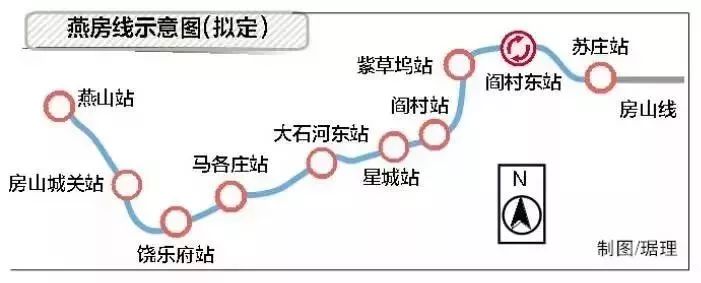 国内首条全自动运行地铁燕房线