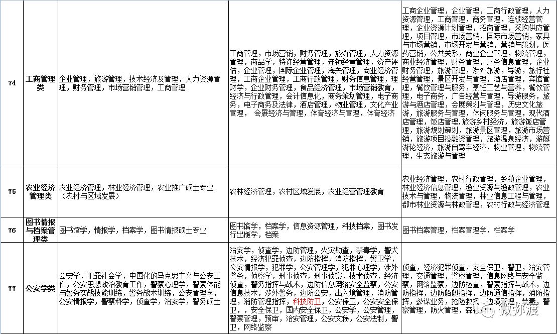 弥渡招聘_弥渡2016年事业单位招聘本月22号资格复审,26号面试(5)