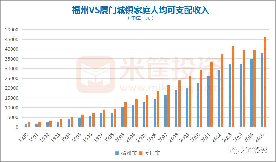 厦门限制人口_厦门人口规划图