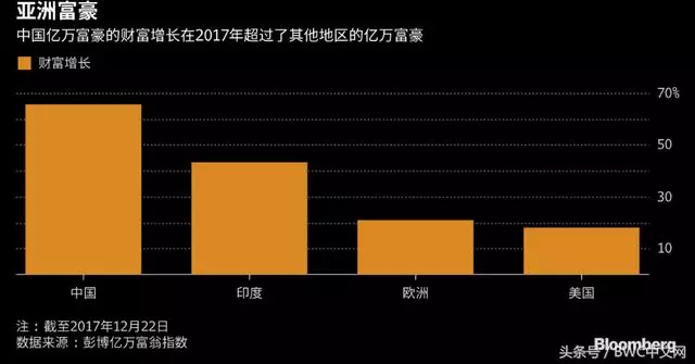 香港人口增幅_香港人口(2)