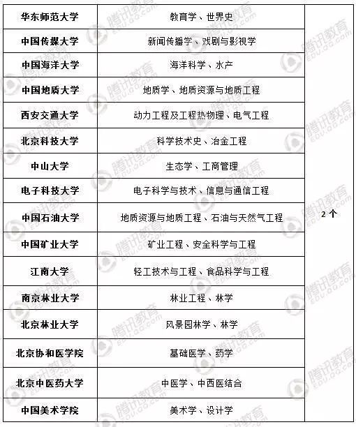 点赞上海11所高校25个学科在最新全国学科评估中获评为a