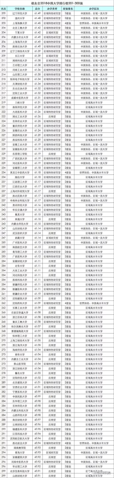 2018湖南高校排行榜发布