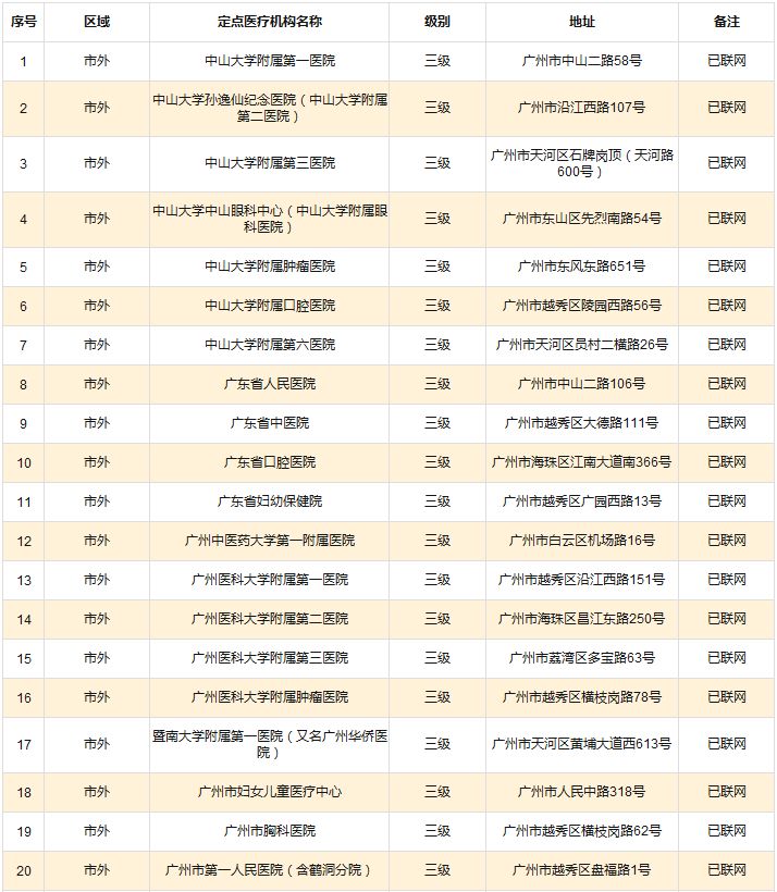 在外务工人员算不算常住人口_常住人口登记卡(3)