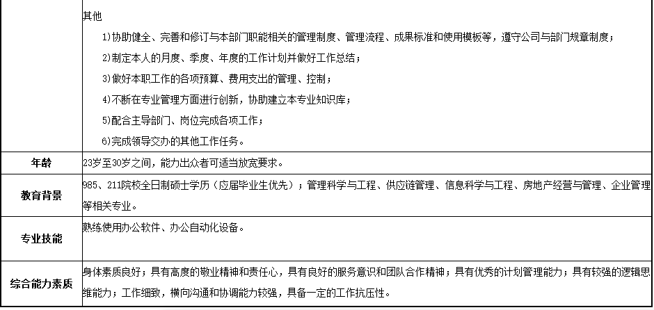 人事招聘工作总结_行政助理年终工作总结