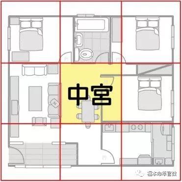 房屋最核心,最重要的位置, 想拥有兴旺富贵, 畅旺通达的家居风水, "中