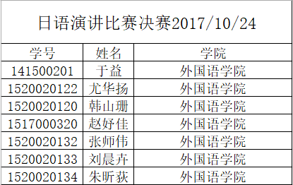 人口较多英文_春节英文手抄报(2)