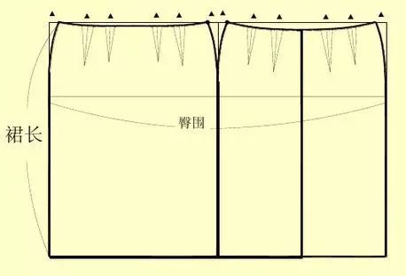 5种裙子样板设计的基础知识