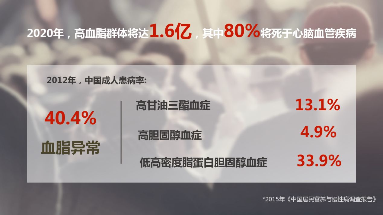 不敢相信全国404的成人血脂异常你是否已经中招了