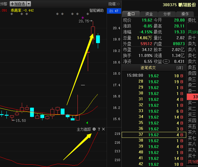 鹏翎股份 卫信康:盯准主力,吃肉喝汤,后期走势详解