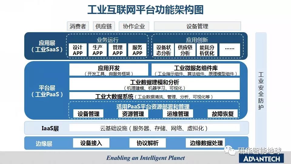 iot技术研华工业互联网平台wisepaas你知道多少