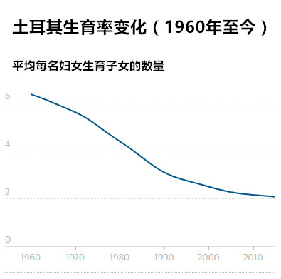 2019土耳其人口统计_天津2019国考报名人数统计 十大热门职位