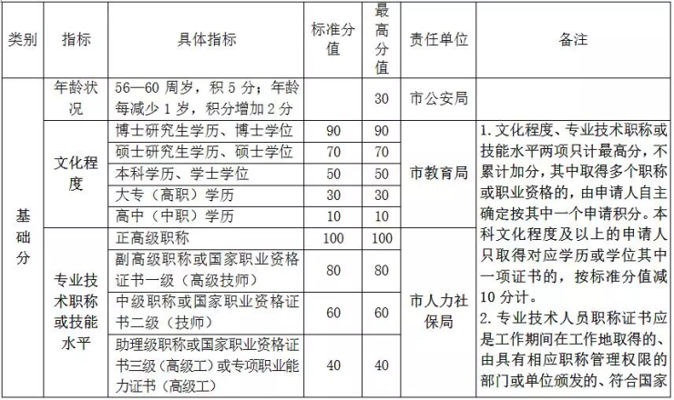 建立流动人口居住制度的意义_杭州流动人口居住登记