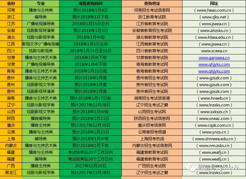 高考君温馨提示:注意文末推荐哦,你们懂的