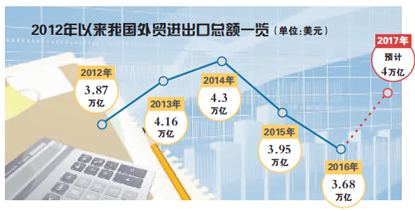 外贸对gdp拉动作用_中金：今年贸易部门对GDP的拉动作用将明显下降