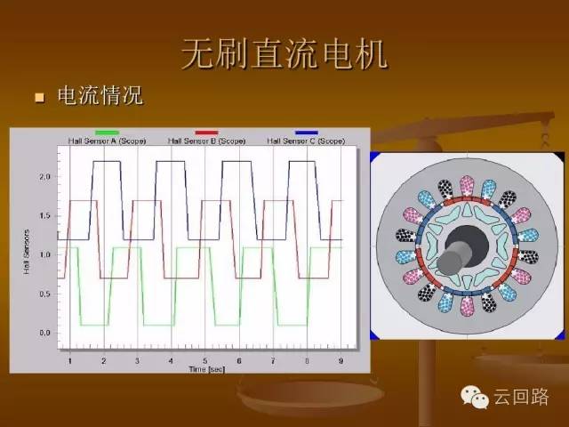 直流无刷电机与直流变频的应用及原理一目了然