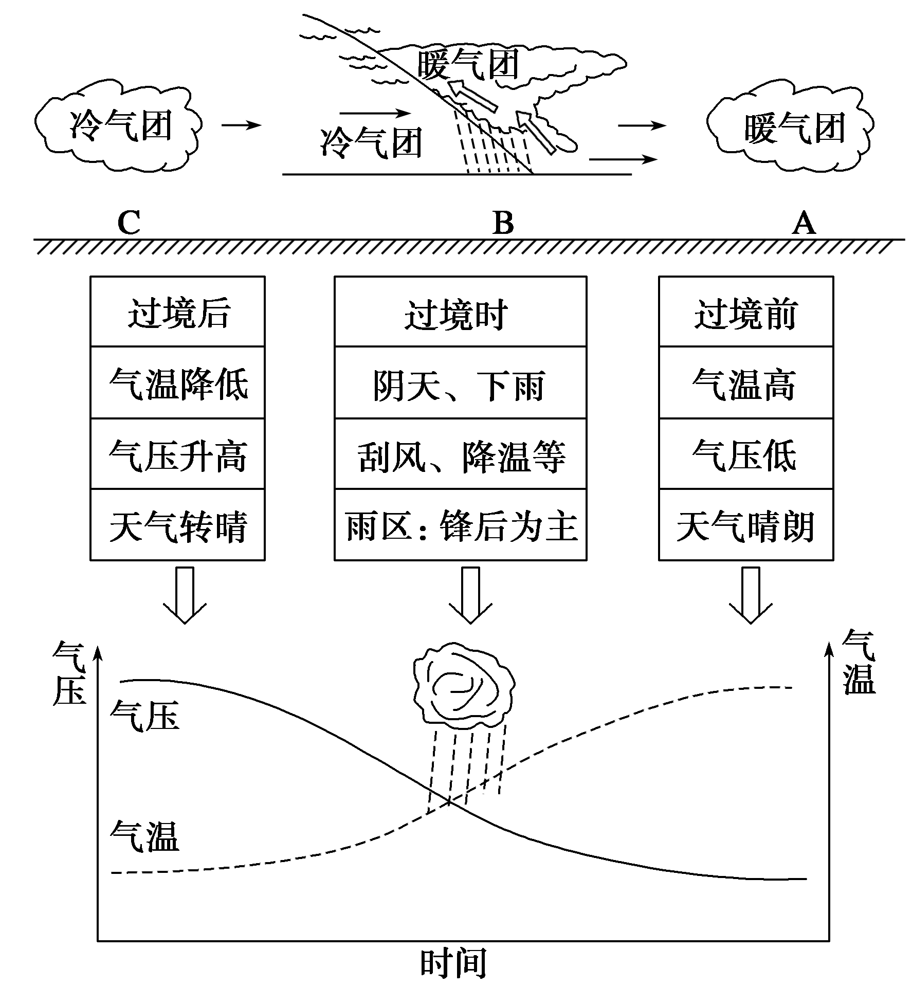 高中地理学习技巧专题解读地理天气与气候