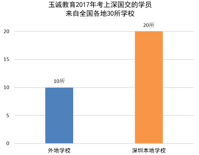 全国各地人口总数量_全国各地美食图片(2)