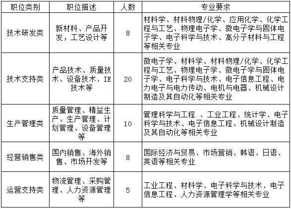 JBO竞博【电子简历】珠海格力新元电子有限公司(图1)