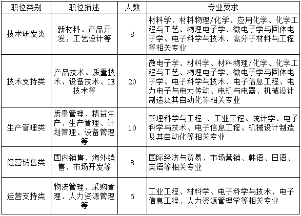 美狮贵宾会首页【电子简历】珠海格力新元电子有限公司