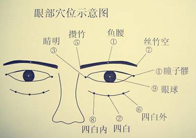 如果有些地方有疙疙瘩瘩的感觉,那是有经络淤堵,要多刮几下.