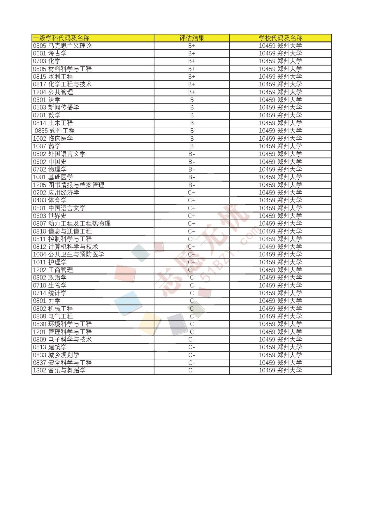 数字经济总量评估分析_安全评估分析工具(3)