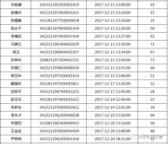 天长人口多少_你知道2017年天长常住人口有多少人吗 官方数据来了(3)