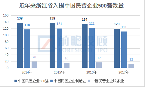 浙江经济总量中 民营经济_浙江民营经济图