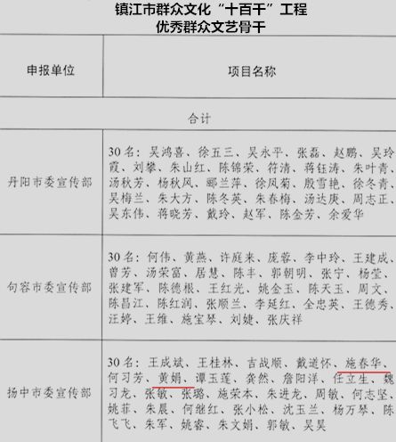 扬中油坊人口_扬中油坊中心小学